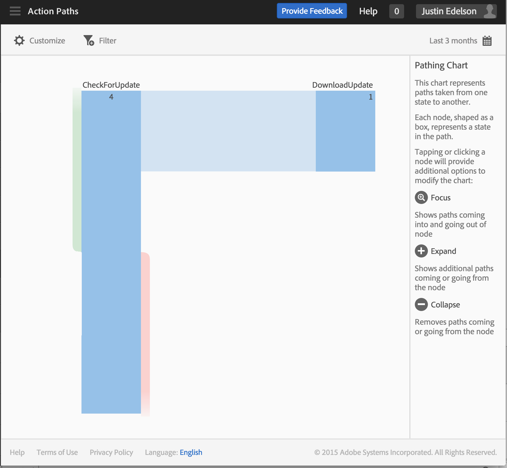 Action Paths in Adobe Mobile Services